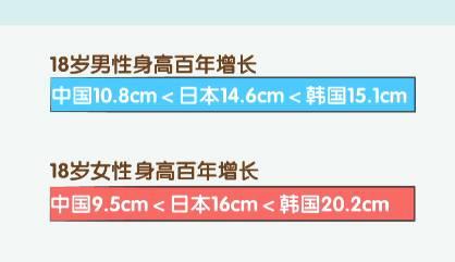 艾小宝告诉您决定身高的因素有哪些？你都知道吗？--艾小宝（中国）健康产业集团